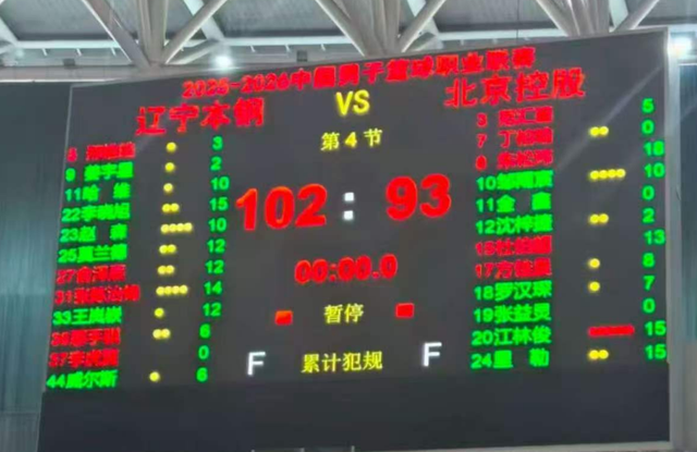 开云体育下载-辽宁男篮9分完胜!乌戈拿到2连胜,李晓旭爆发,俞泽辰12分